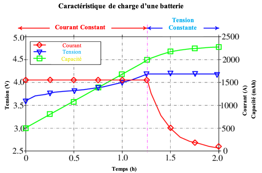 recharge voiture électrique