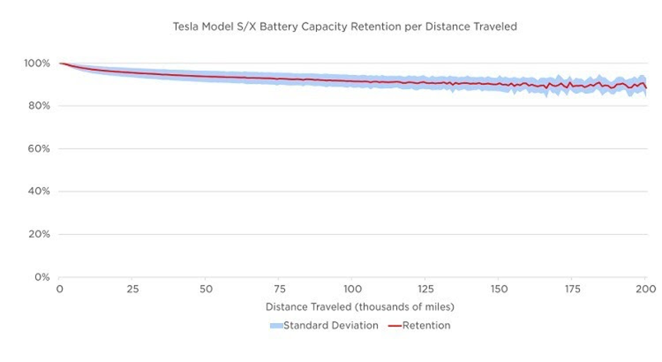 tesla batterie